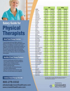 Infographic showing physical therapist and PT assistant salaries for every state.